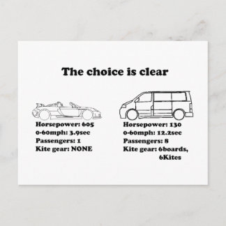 the choice is clear postcard