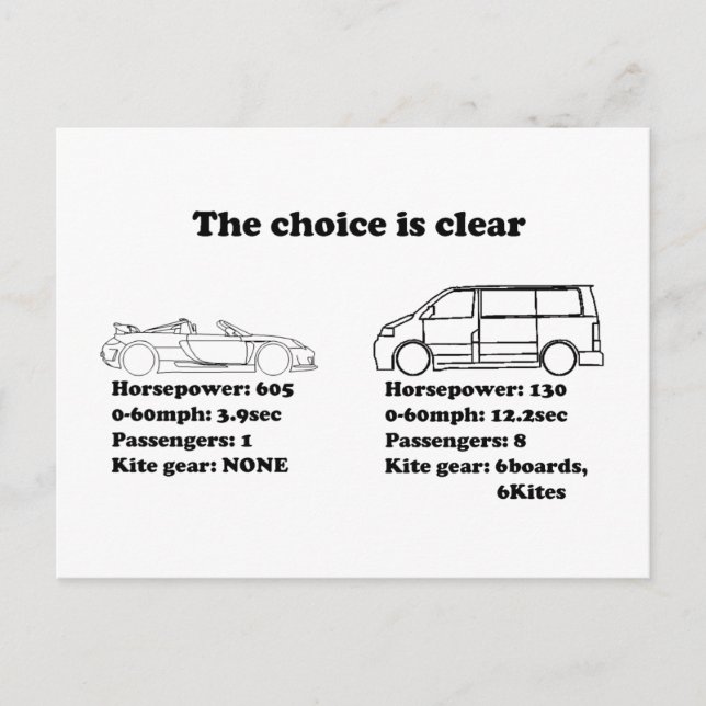 the choice is clear postcard (Front)