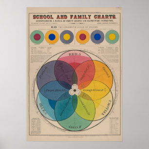 The Chromatic Scale Of Colours Vintage Retro Poster