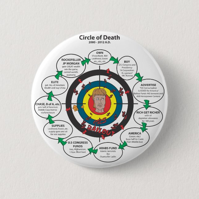 The Circle of Death 6 Cm Round Badge (Front)