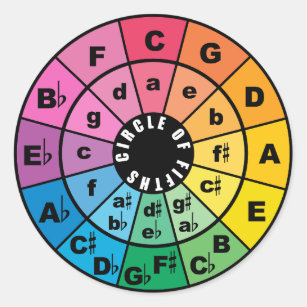 The Circle of Fifths Chart  Classic Round Sticker