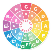 The Circle of Fifths Chart 