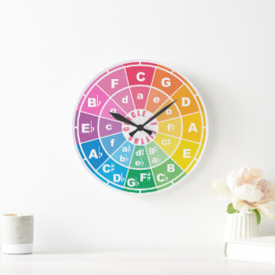 The Circle of Fifths  Large Clock