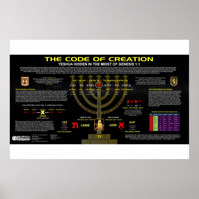 The Code of Creation - Genesis 1:1 Poster (Front)