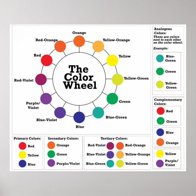 The Colour Wheel Poster (Front)