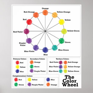 The Colour Wheel Poster