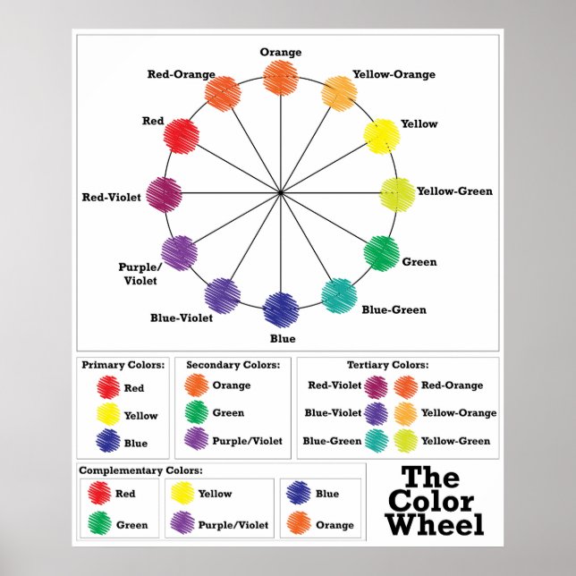 The Colour Wheel Poster (Front)