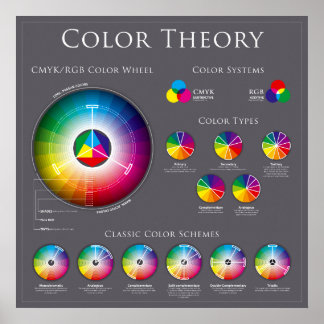 The Colour Wheel Theory Poster