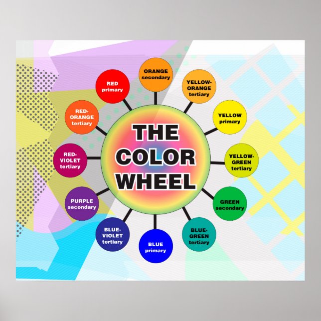 The Colour Wheel *Updated* Poster (Front)