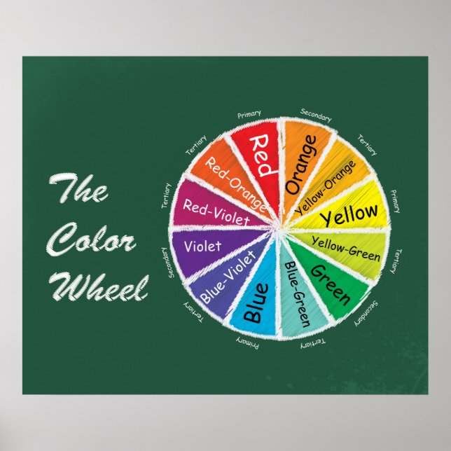 The Colour Wheel *Updated* Poster (Front)