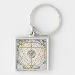The Conjunction of the Planets, from 'The Celestia Key Ring