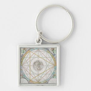 The Conjunction of the Planets Key Ring