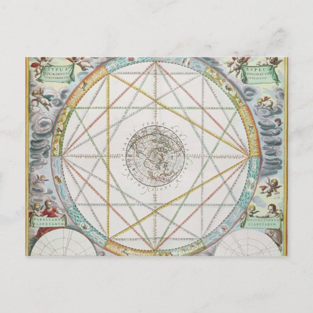 The Conjunction of the Planets Postcard (Front)