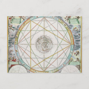 The Conjunction of the Planets Postcard
