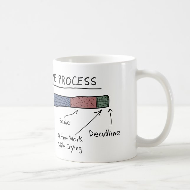 THE CREATIVE PROCESS mug (Right)
