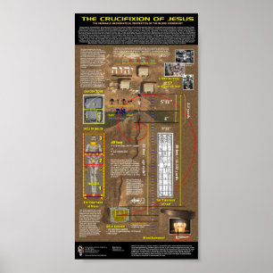 The Crucifixion of Jesus Poster