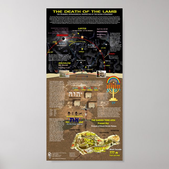 The Death of the Lamb Poster (Front)