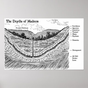 The Depths of Madness Poster