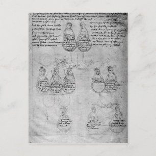 The Descendants of Countess Anne, c.1483 Postcard