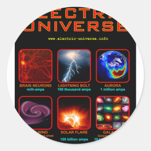 The Electric Universe Classic Round Sticker