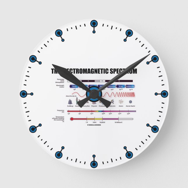 The Electromagnetic Spectrum (Physics Wavelengths) Round Clock (Front)