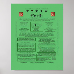 The Element of Earth Correspondence Poster