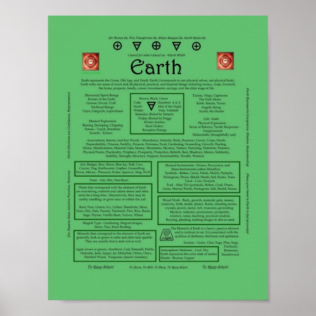 The Element of Earth Correspondence Poster (Front)