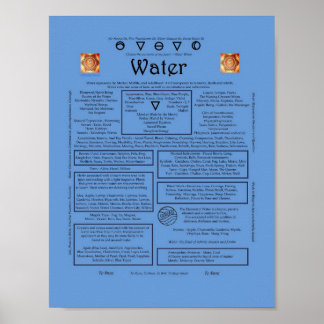 The Element of Water Correspondence Poster