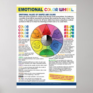 The Emotional Colour Wheel Poster