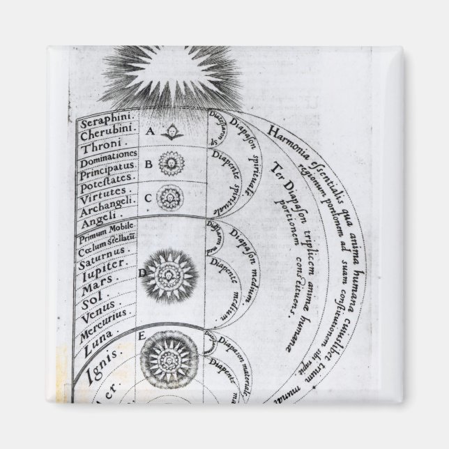 The Essential Harmony Magnet (Front)