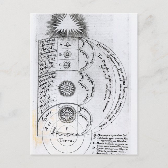 The Essential Harmony Postcard (Front)