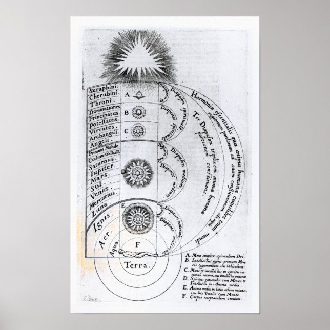 The Essential Harmony Poster (Front)