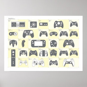 The Evolution of Video Game Controllers Alternati Poster
