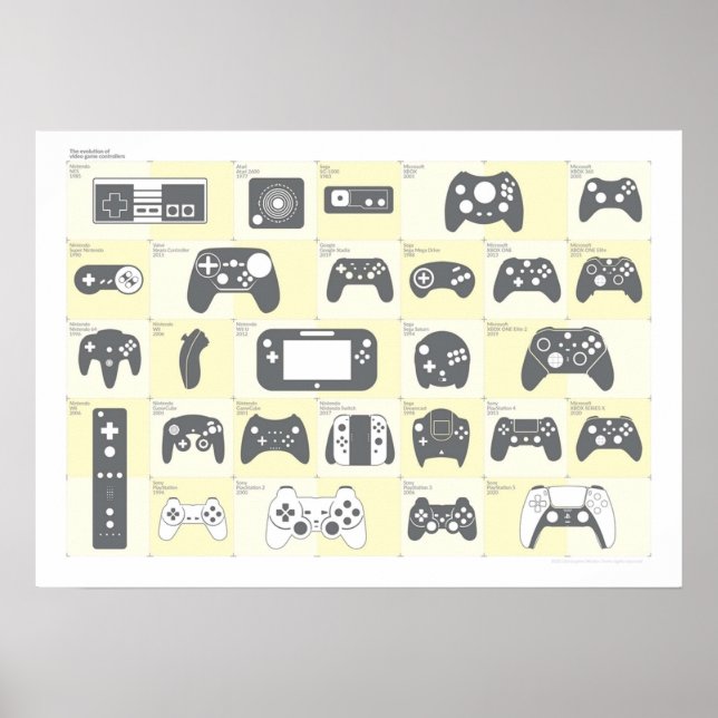 The Evolution of Video Game Controllers Alternati Poster (Front)