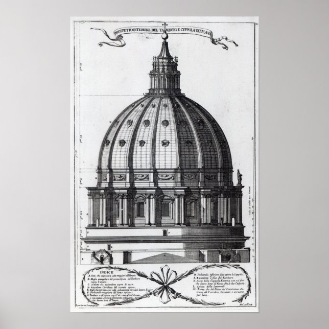 The exterior of the dome of St. Peter's, Rome Poster (Front)