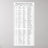 The FAA Phonetic and Morse Code Chart