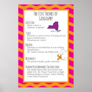 The Five Themes of Geography Poster