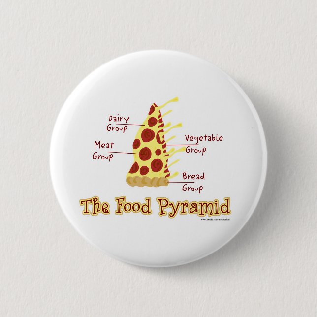 The Food Pyramid Explained 6 Cm Round Badge (Front)