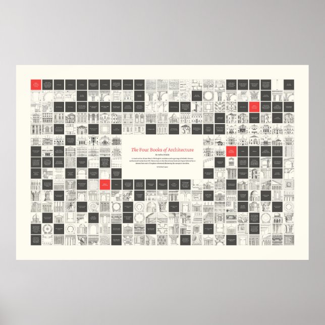 The Four Books of Architecture - Visual Outline Poster (Front)