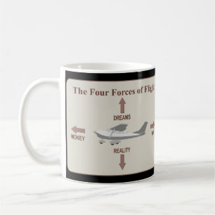 The Four Forces of Flight Coffee Mug