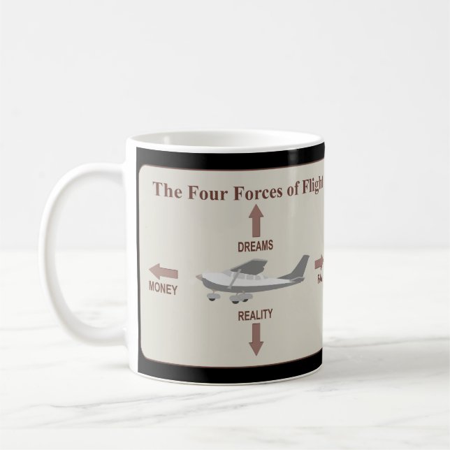 The Four Forces of Flight Coffee Mug (Left)