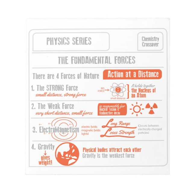 The Four Fundamental Forces- Physics Series Notepad (Front)
