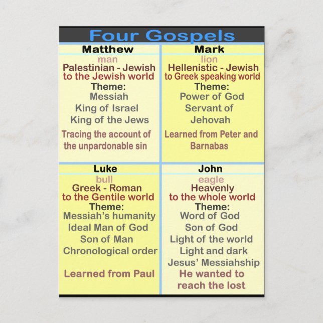 The Four Gospels  Postcard (Front)