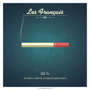 Cigarette Smoke Posters Photo Prints Zazzle Au