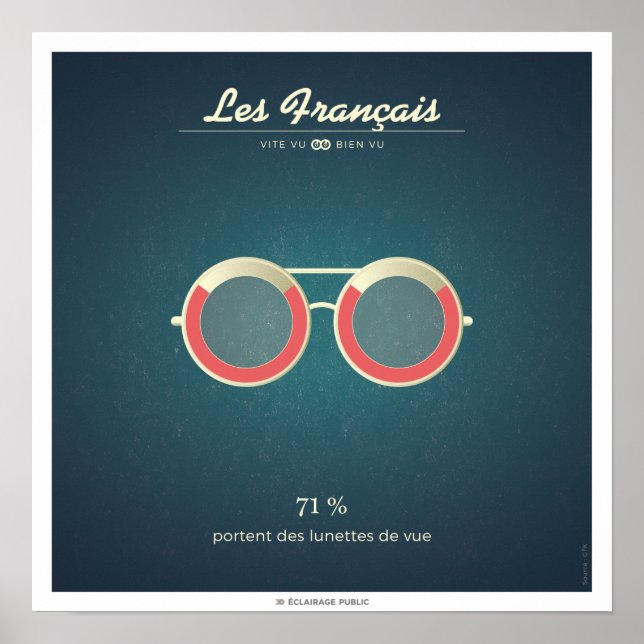 The French who wear glasses Poster (Front)