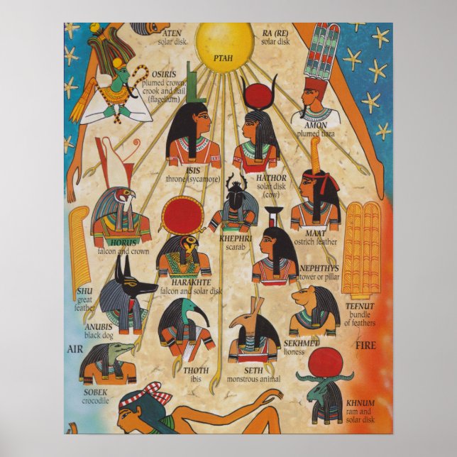 The gods of Ancient Egypt Poster (Front)