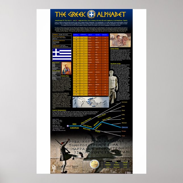 The Greek Alphabet Poster (Front)