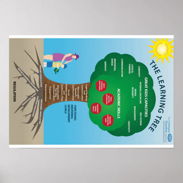 The Greenspan Floortime Approach:The Learning Tree Poster | Zazzle