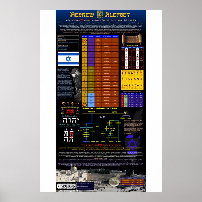 The Hebrew Alphabet Poster (Front)