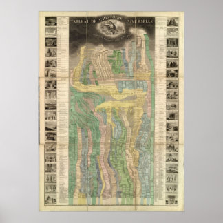 The History of the Universe Poster